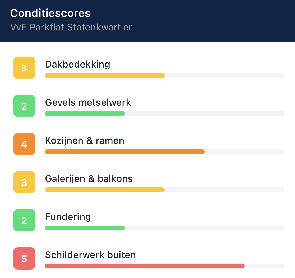 MJOP-rapport genereren in 30 minuten: een stap-voor-stap handleiding